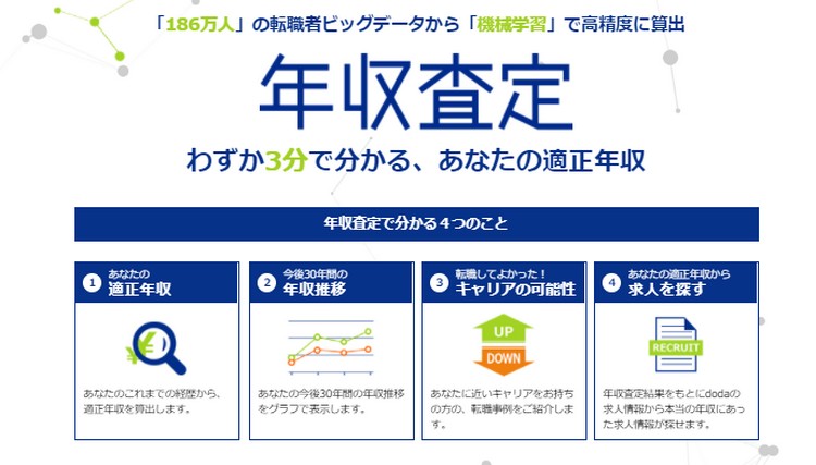 トラック運転手の適切な平均年収の査定方法とは Drivers Lab